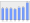 Evolucion de la populacion 1962-2008