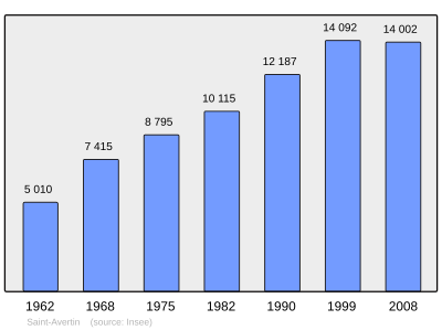 Referanse: INSEE