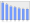 Evolucion de la populacion 1962-2008