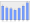 Evolucion de la populacion 1962-2008