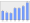 Evolucion de la populacion 1962-2008