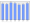 Evolucion de la populacion 1962-2008