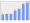 Evolucion de la populacion 1962-2008