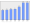 Evolucion de la populacion 1962-2008