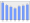 Evolucion de la populacion 1962-2008