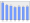 Evolucion de la populacion 1962-2008