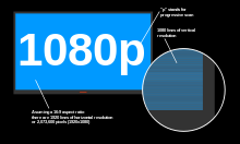 1080p progressive scan HDTV, which uses a 16:9 ratio Progressive scan hdtv.svg