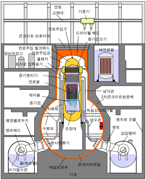 파일:Reaktor ko.svg