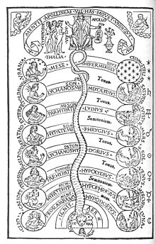 The music of the spheres. Shown in this engraving from Renaissance Italy are Apollo, the Muses, the planetary spheres and musical ratios. The music of the spheres.jpg