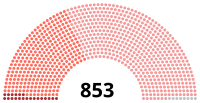 Diagramme