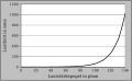 Vorschaubild der Version vom 13:53, 6. Sep. 2010