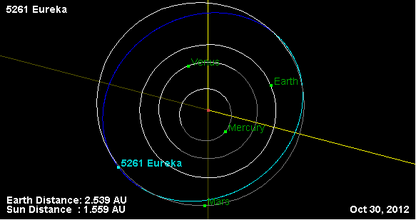 Орбита астероида 5261 (плоскость).png