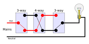 Image:4-way switches position 1.svg