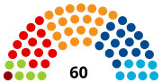 Vignette pour Liste des députés de la législature 1999-2004 de la Chambre des députés du Luxembourg