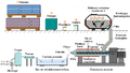 Schema del processo di miscelazione (compounding) per l'ottenimento di granuli di materiale plastico.