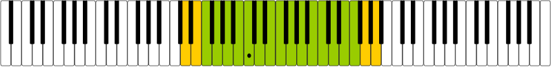 Файл:Contralto voice range on keyboard.svg