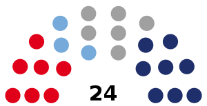 Elecciones provinciales de Mendoza de 1963