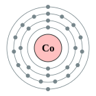 Configuració electrònica de Cobalt
