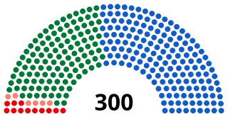 Distribution of parliament seats after the 2004 elections.