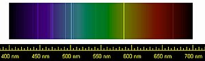 Диаграмма линейного спектра видимого спектра с четкими линиями сверху.