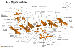 ISS configuration 2022-12 en.svg