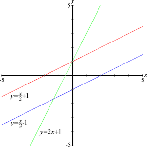 Three lines — the red and blue lines have the ...