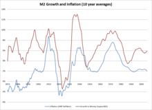 220px M2andInflation