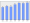 Evolucion de la populacion 1962-2008