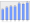 Evolucion de la populacion 1962-2008