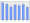 Evolucion de la populacion 1962-2008