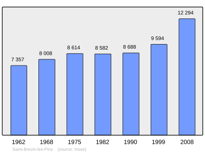 Referanse: INSEE