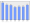 Evolucion de la populacion 1962-2008