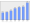 Evolucion de la populacion 1962-2008