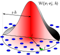 Vignette pour Hydrodynamique des particules lissées