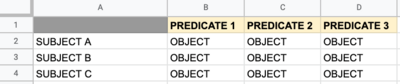 sample spreadsheet demonstrating data collection principles