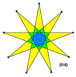 Дев'ятикутна зірка {9/4}