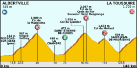 Image illustrative de l’article 11e étape du Tour de France 2012