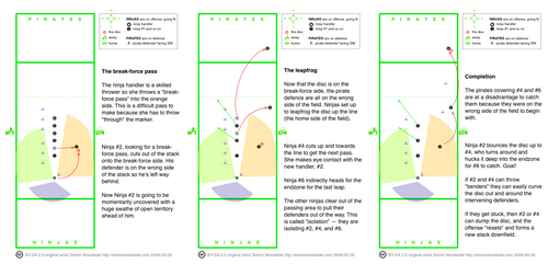 Leapfrog diagram