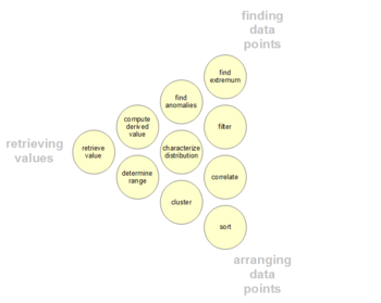 Analytic activities of data visualization users User-activities.png