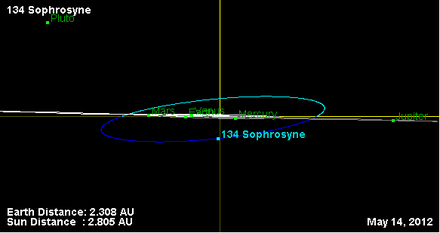 Орбита астероида 134 (наклон).png
