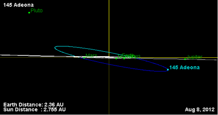 Орбита астероида 145 (наклон).png