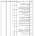 תמונה ממוזערת לגרסה מ־15:28, 13 בדצמבר 2020