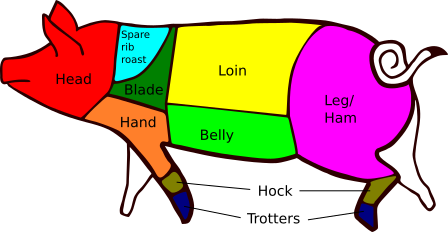 British cuts of pork.