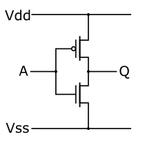 A CMOS inverter circuit. CMOS Inverter.svg