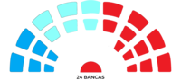 Elecciones municipales de Avellaneda 1999