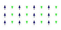 Ferrimagnetic ordering.svg