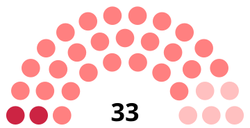 Composition du conseil municipal du Pré-Saint-Gervais.