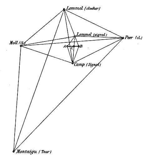 Schema uit 1867 met driehoeksmetingen vanuit de geodetische basis A-B