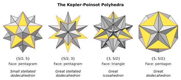 Кеплер-Пуансо solids.svg