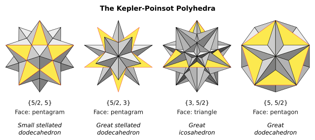 Kepler-Poinsot solids.svg